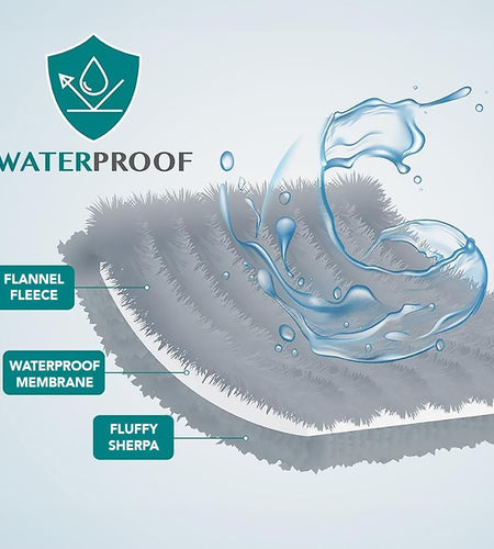 Waterproof Dog Blanket for Queen Bed Large XL Dog Throw for Couch Cover Leakproof Furniture Protection, Sherpa Fleece, Reversible Soft Washable 90X90 Light Gray