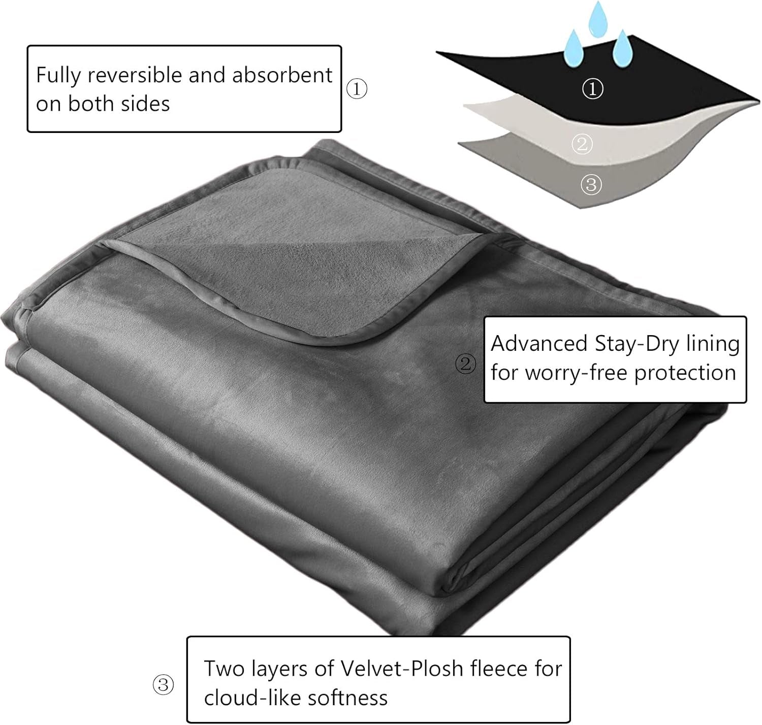 Pet Bed Blanket Reversible 100% Waterproof Velvet Super Soft for Sofa and Bed (40X60 Inches, Light Grey+Grey)